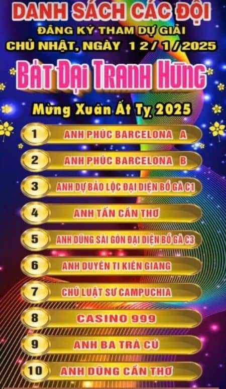 Danh sác các đội đăng ký tham gia